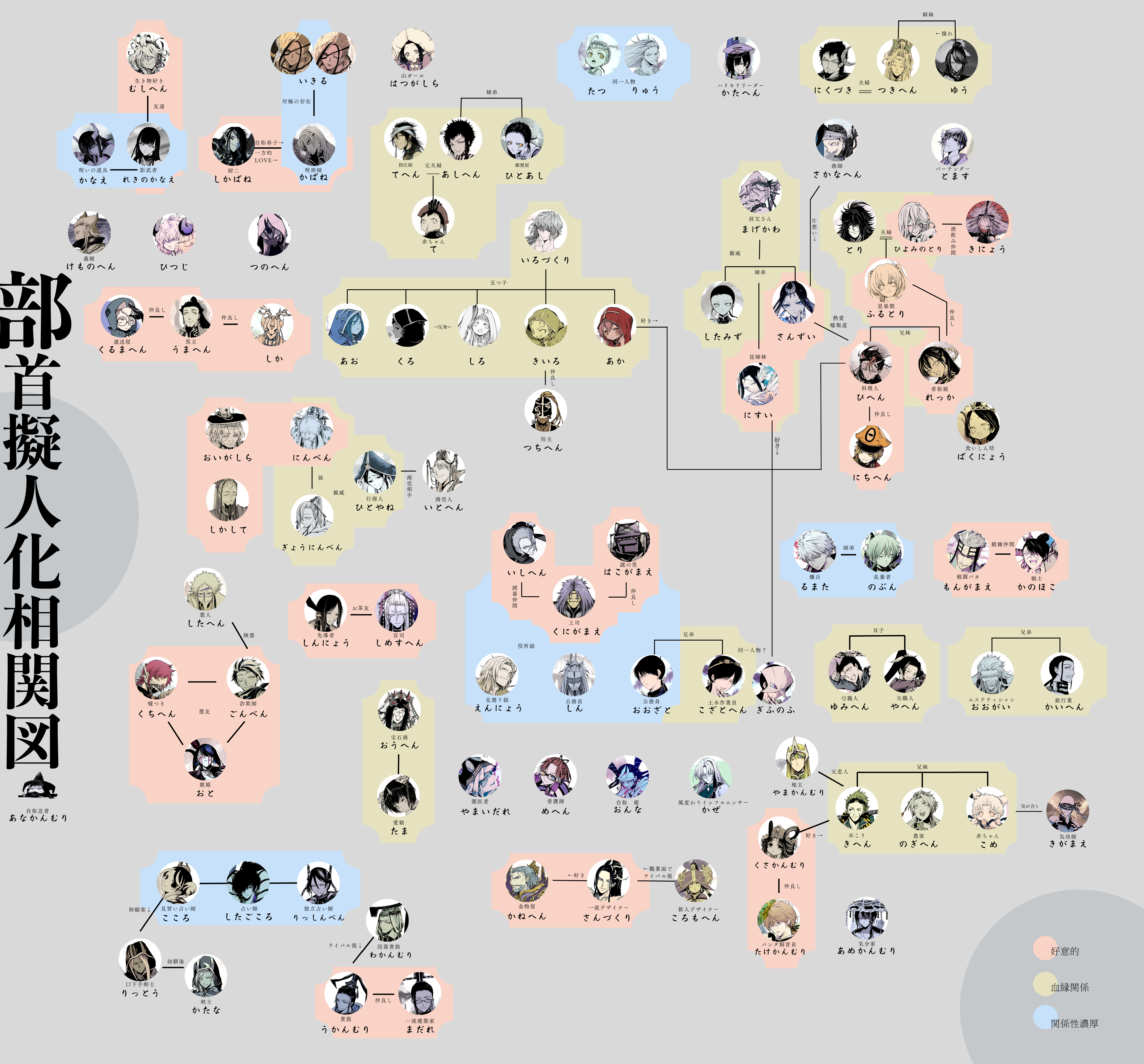 関係図